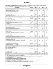 MC44603AP datasheet.datasheet_page 5