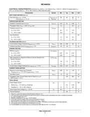 MC44603ADWR2 datasheet.datasheet_page 6