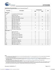 CY7C1019D-10VXI datasheet.datasheet_page 5