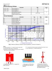 IRF6619 datasheet.datasheet_page 3