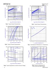 IRF6619 datasheet.datasheet_page 4