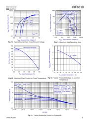 IRF6619 datasheet.datasheet_page 5