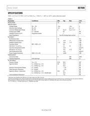 AD7688BRMZ datasheet.datasheet_page 3