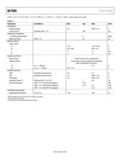 AD7688BRMZ datasheet.datasheet_page 4