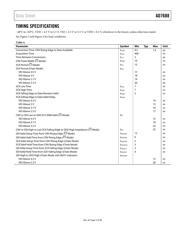 AD7688BRMZ datasheet.datasheet_page 5