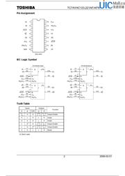 TC74VHC123AFT datasheet.datasheet_page 2