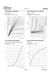 BSP123E6327 datasheet.datasheet_page 5
