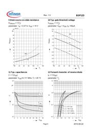 BSP123E6327 datasheet.datasheet_page 6