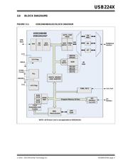 USB2244-AEZG-05 datasheet.datasheet_page 5