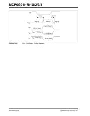 MCP6G02T-E/SN datasheet.datasheet_page 6