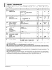 LM2672N-12/NOPB datasheet.datasheet_page 5