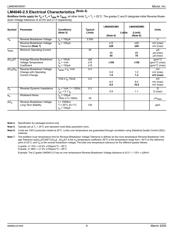 LM4041DYM3-ADJ TR datasheet.datasheet_page 4