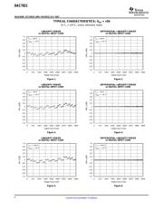 DAC7821 datasheet.datasheet_page 6