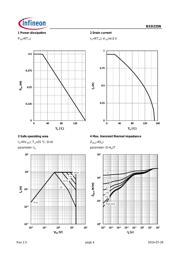 BSD235NH6327 datasheet.datasheet_page 4