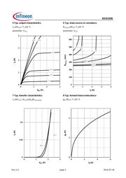 BSD235NH6327XTSA1 datasheet.datasheet_page 5