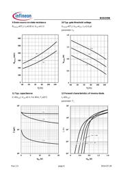 BSD235NH6327XT datasheet.datasheet_page 6