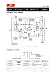 AUR9705AGH datasheet.datasheet_page 3