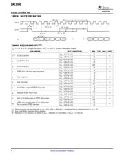 DAC8560 datasheet.datasheet_page 6