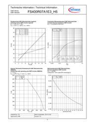 FS400R07A1E3H5BPSA1 datasheet.datasheet_page 6