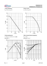 IPB80N04S3-06 datasheet.datasheet_page 4