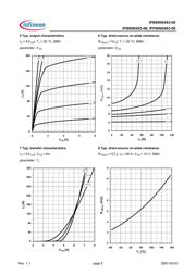 IPB80N04S3-06 datasheet.datasheet_page 5