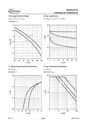 IPB80N04S3-06 datasheet.datasheet_page 6