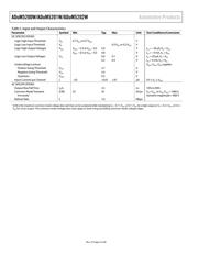 ADUM5200WCRWZ-RL datasheet.datasheet_page 4