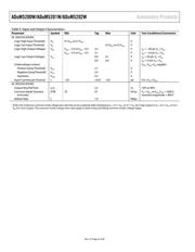 ADUM5201WCRWZ-RL datasheet.datasheet_page 6