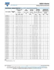 DZ23C9V1-V-GS08 datasheet.datasheet_page 3