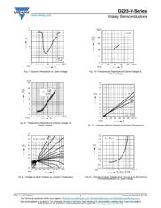 DZ23C9V1-V-GS08 datasheet.datasheet_page 5