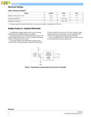 MPX2202ASX datasheet.datasheet_page 4