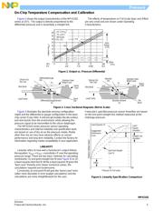 MPX2202ASX datasheet.datasheet_page 5