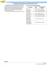 MPX2202ASX datasheet.datasheet_page 6