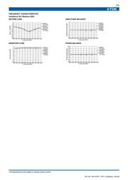 HHM1522B1 datasheet.datasheet_page 3