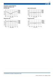 HHM1522B1 datasheet.datasheet_page 5