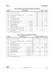 P0102BL datasheet.datasheet_page 3