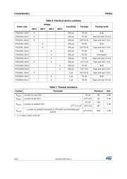 P0102DN 5AA4 datasheet.datasheet_page 4