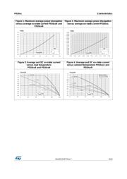 P0102BL datasheet.datasheet_page 5