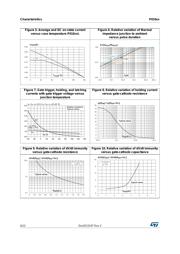 P0102BL datasheet.datasheet_page 6