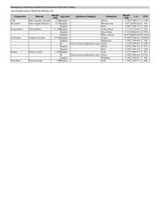 74LCXZ16244MTDX datasheet.datasheet_page 3