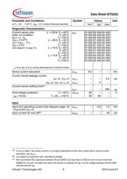 BTS555E3146HKSA1 datasheet.datasheet_page 6