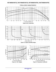 NST3904DXV6T1G datasheet.datasheet_page 6