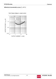 DTC014EMT2L datasheet.datasheet_page 4