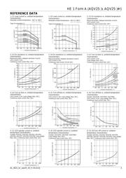 AQV-251A datasheet.datasheet_page 3