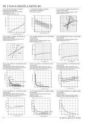 AQV-251A datasheet.datasheet_page 4