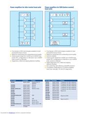 TDA7561H datasheet.datasheet_page 2