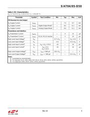 SI4706-D50-GMR datasheet.datasheet_page 5