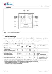 BGS1515MN20E6327XTSA1 datasheet.datasheet_page 6