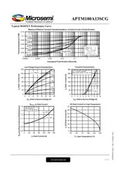 APTM100A13SCG datasheet.datasheet_page 4