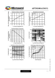 APTM100A13SCG datasheet.datasheet_page 5